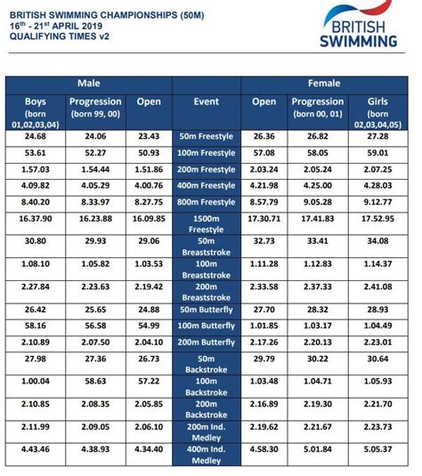 swim england individual rankings