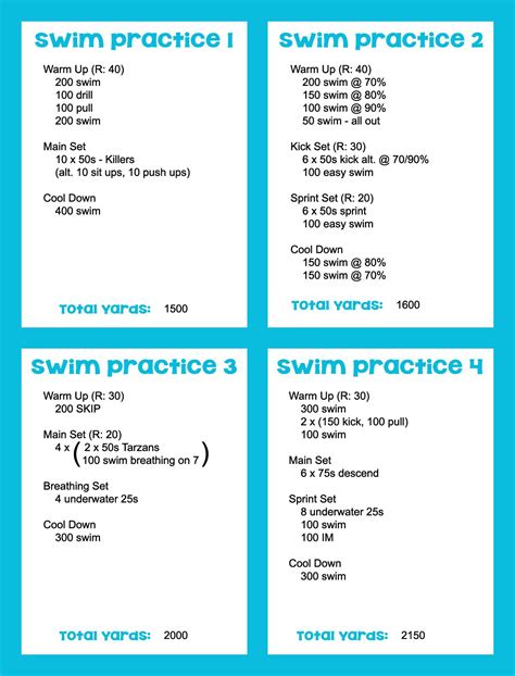 Swim Practice Sets For 8 And Unders