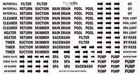 swimming pool pipe labels