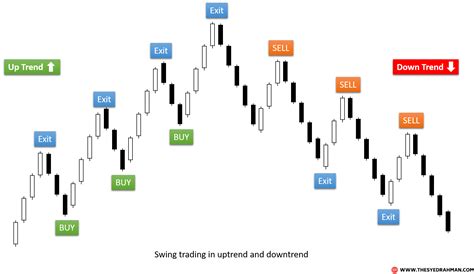 123 Swing Trading Pattern Indicator ProRealTime AutomaticTrading