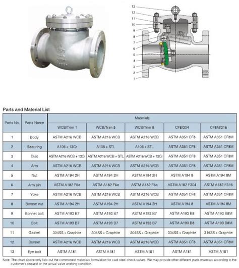 swing check valve dimensions