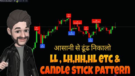 Swing High Low Lux Algo