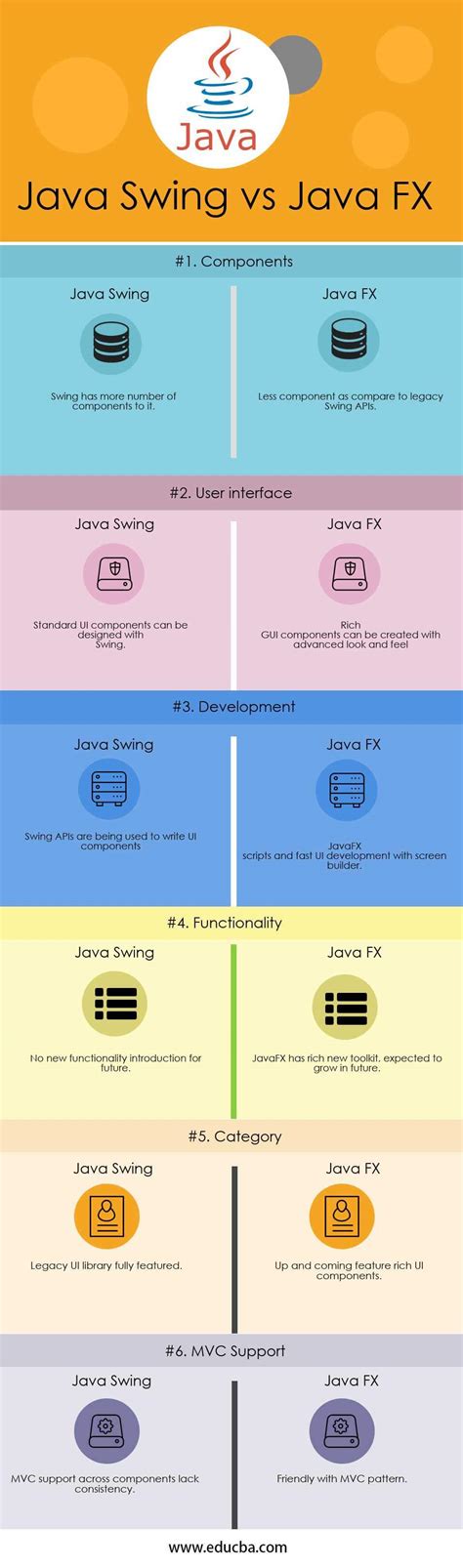 Swing Java Vs Javafx