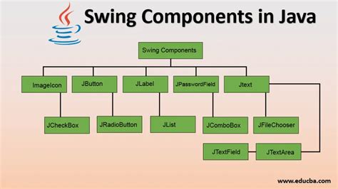 Swing Java Wiki