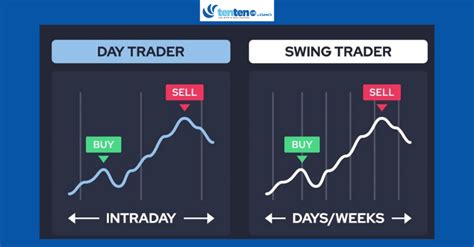 Swing Trader Cost