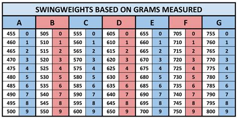 Swing Weight Chart Printable