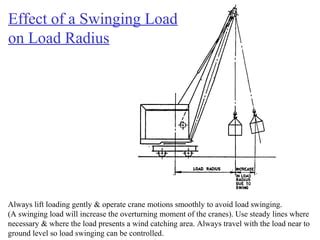 Swinging Load Definition