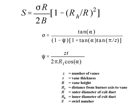 Swirl Number Formula