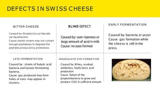 Swiss Cheese Type Defect
