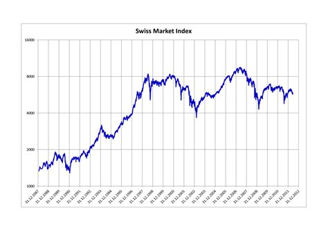 swiss market index companies