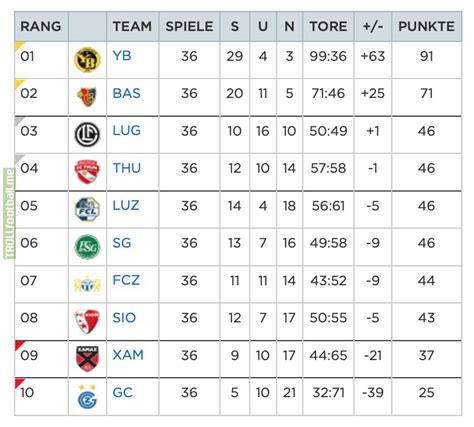 swiss super league league table