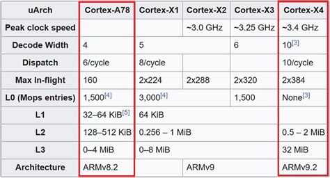 switch 2 hardware specs vs switch 1