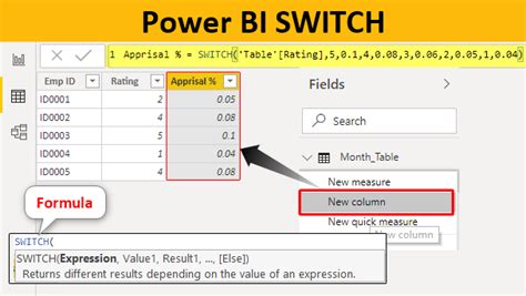 Switch And If In Power Bi