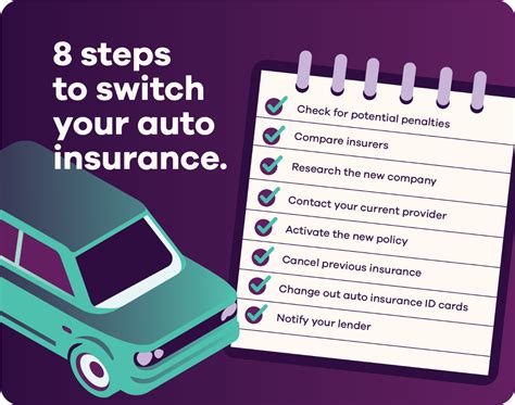 Switch Auto Insurance