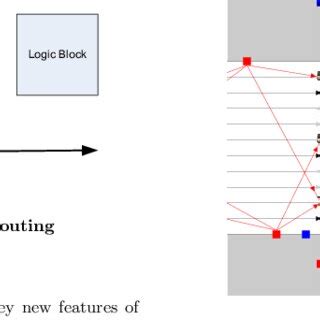 Switch Block Example