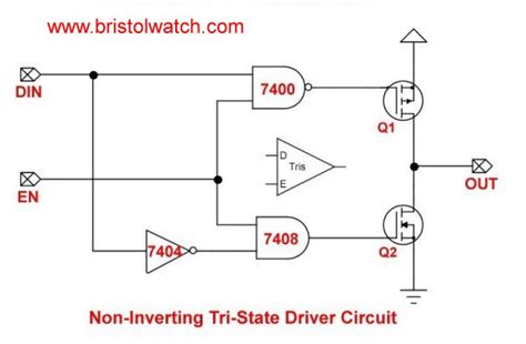 Switch buffer diagram