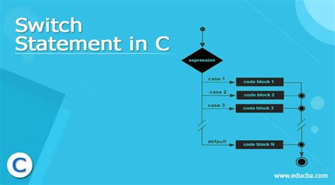 Switch C Statement