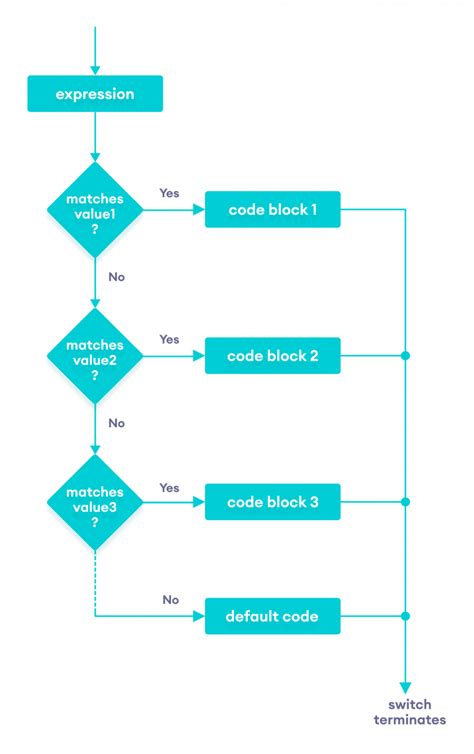 switch case in java programming examples