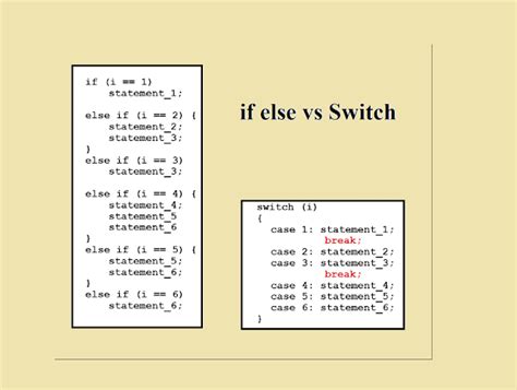 Switch Case Vs If Else Performance Java