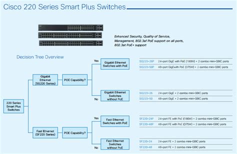 Switch Comparison String