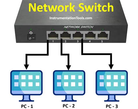 Switch Computer Connect