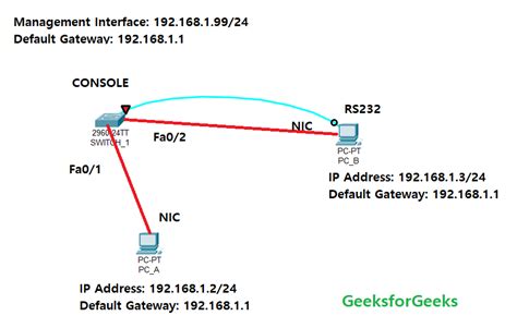 Switch Configuration Explained