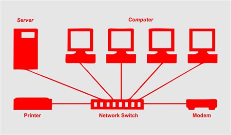 Switch Define Network