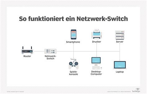Switch Definition Deutsch