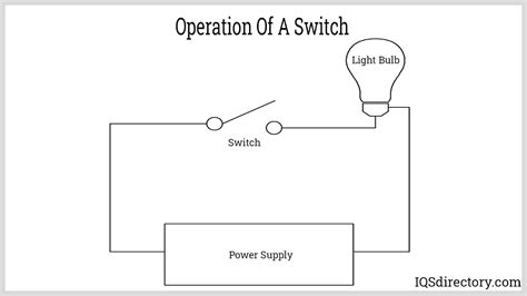 Switch Definition Electricity