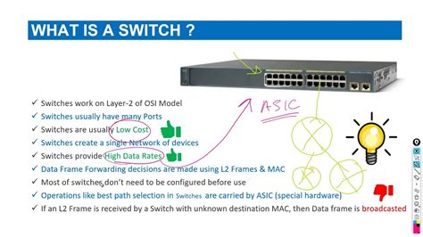Switch Definition For Dummies