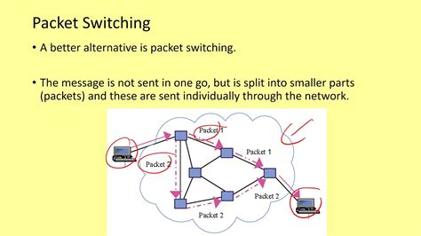 Switch Definition Gcse Computer Science