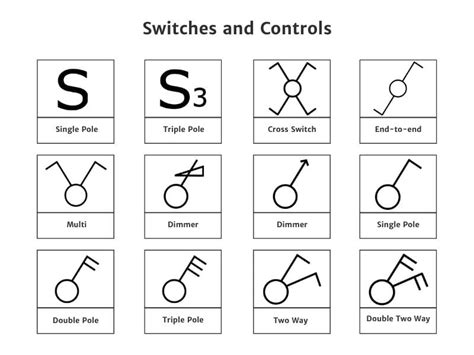 Switch Electrical Symbols