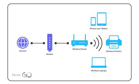 Switch Enable Wireless Connection