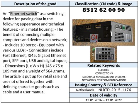 Switch Ethernet Harmonized Code