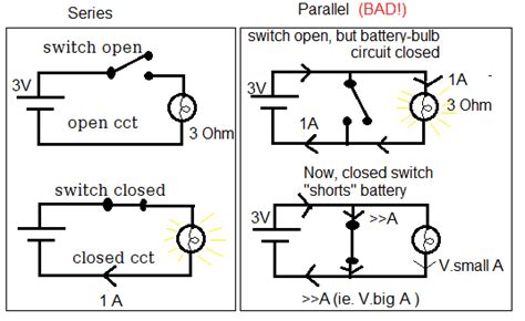 Switch Example Physics