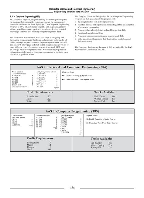 Switch From Computer Science To Electrical Engineering