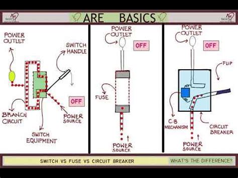 Switch Fuse Difference