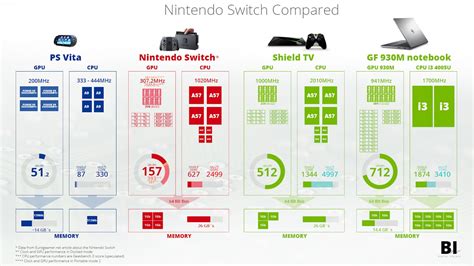 switch gpu equivalent