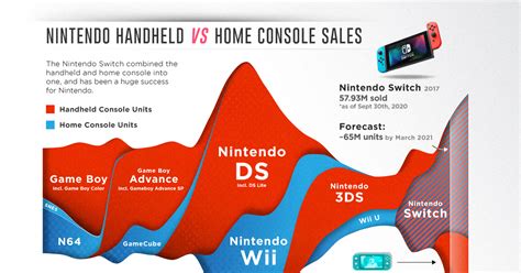 Switch Handheld Vs Console