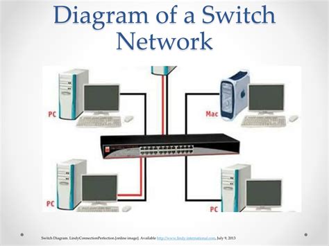 Switch In Network Work