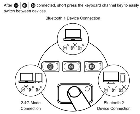 Switch Keyboard Mode