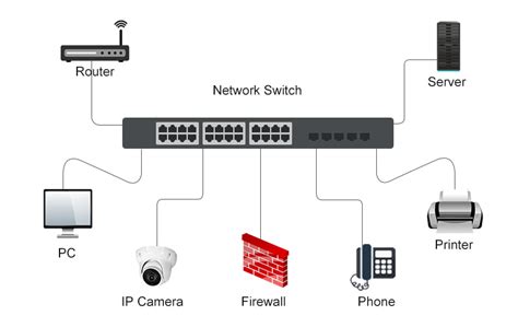 Switch Network Explained