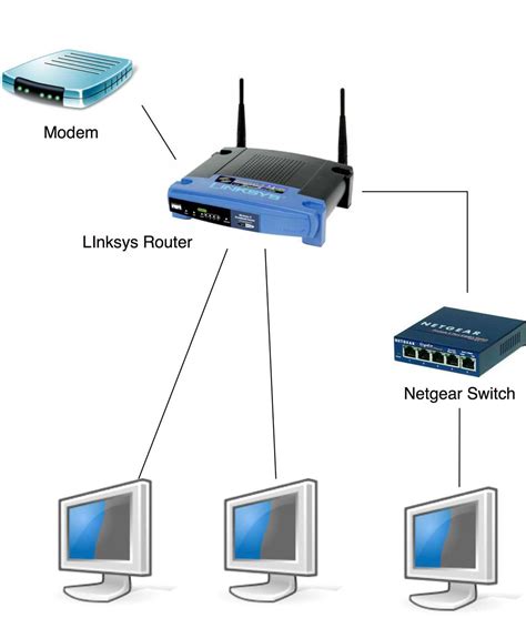 Switch Network Wifi Router
