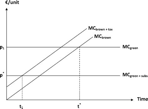 Switch Point Definition