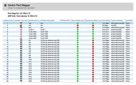 Switch Port Mapping Tool Open Source