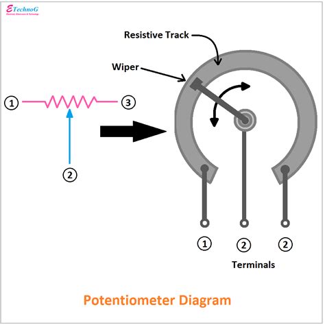 Switch Potentiometer Symbol