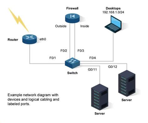Switch Router Diagram