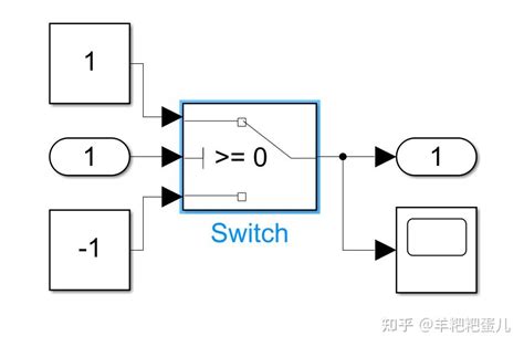 Switch Simulink Example