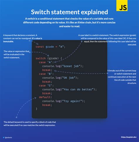 Switch Statement Javascript Grade