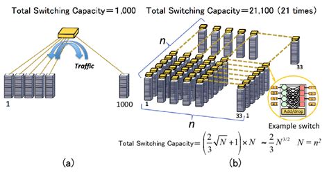 Switch Switching Capacity
